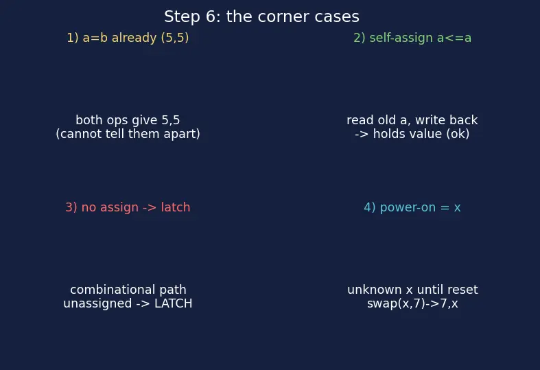 Figure — Verilog - VHDL syntax basics