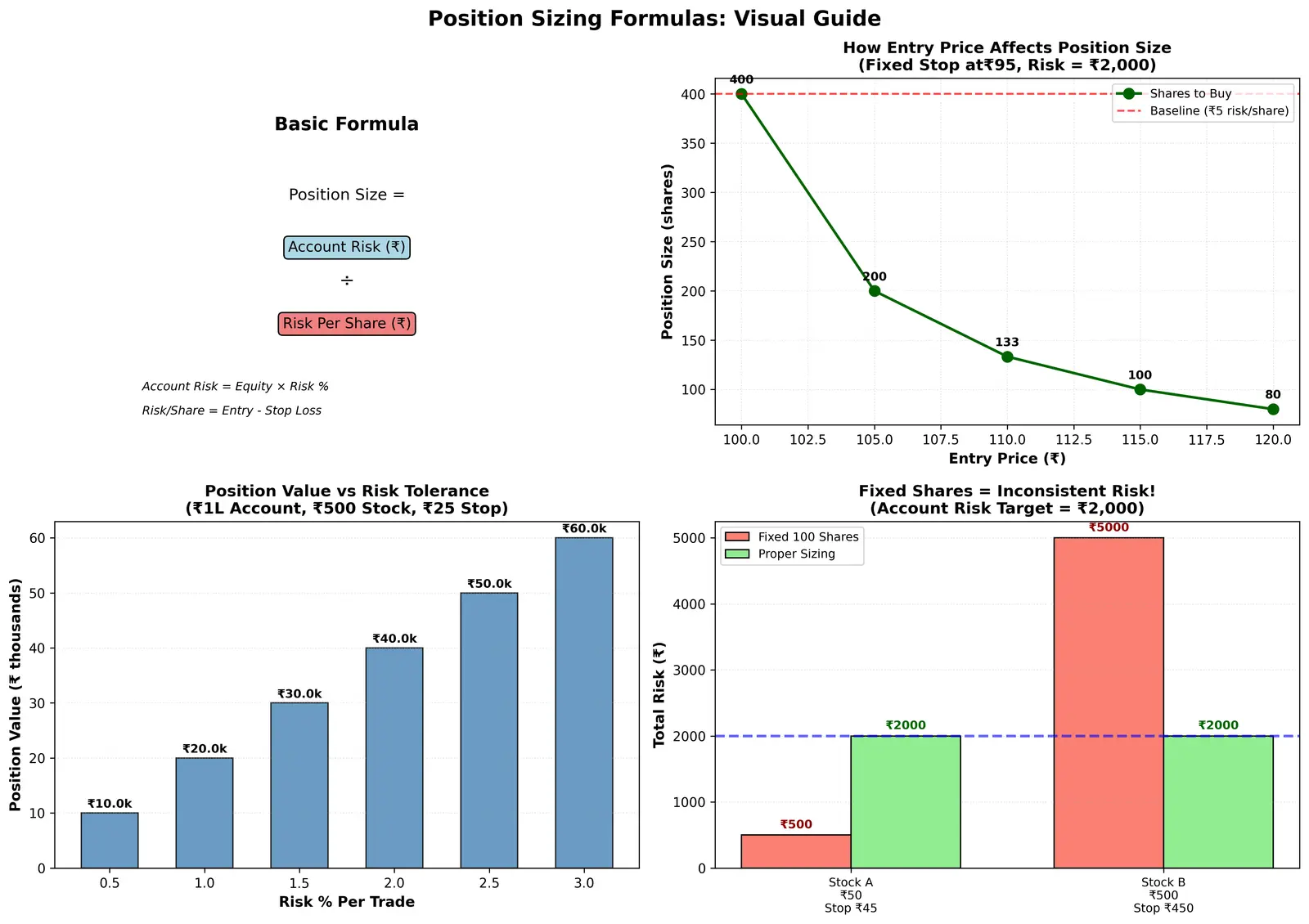 Figure — Understand position sizing formulas