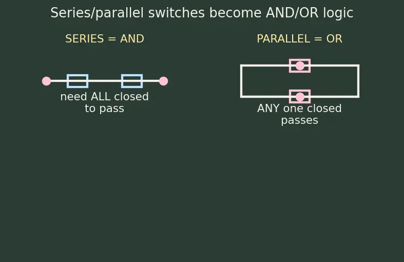 Figure — Pull-up and pull-down networks