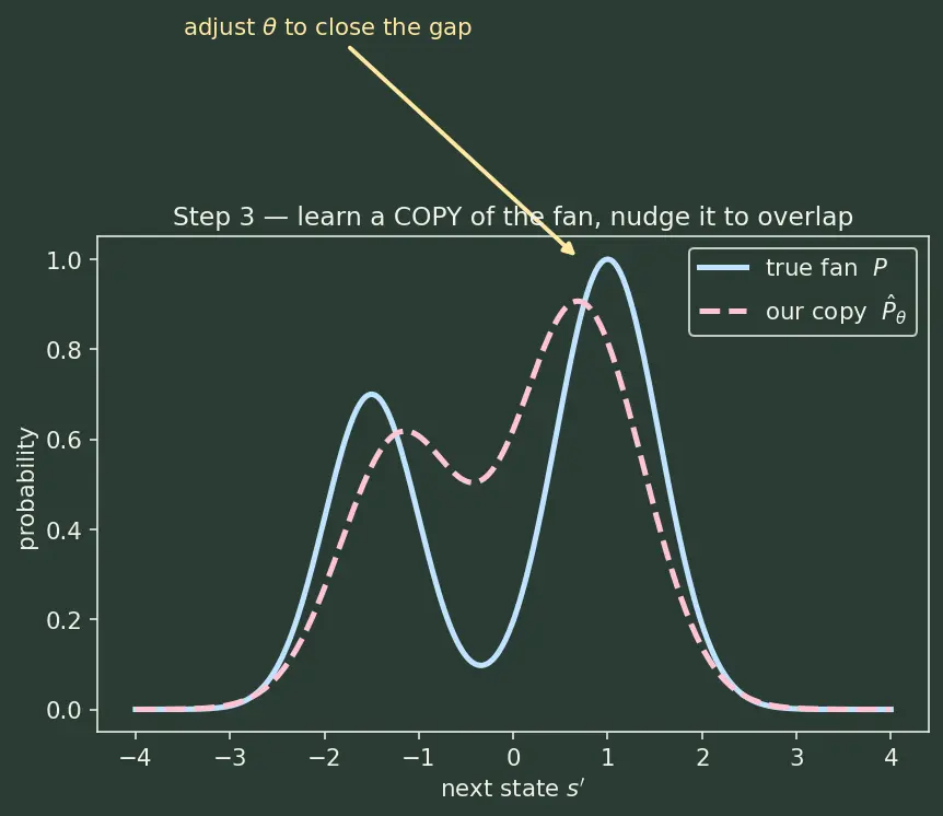Figure — World models and embodied AI