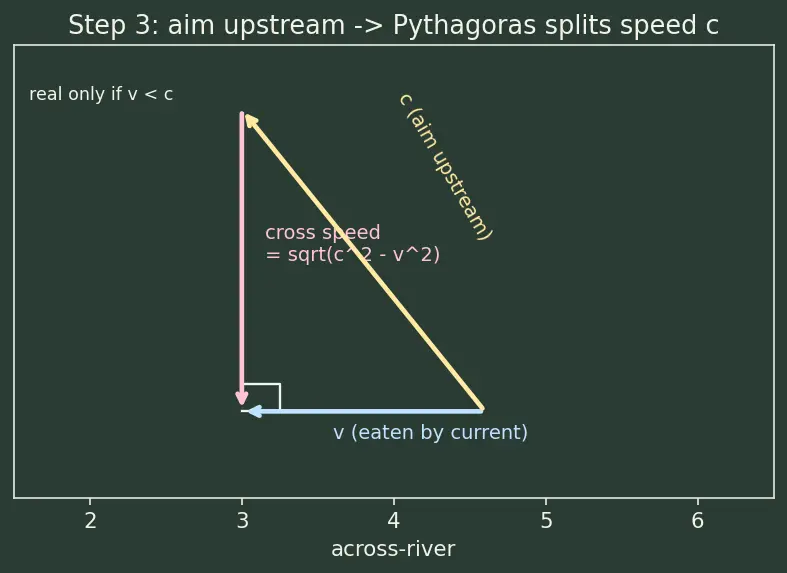 Figure — Special relativity — Michelson-Morley experiment