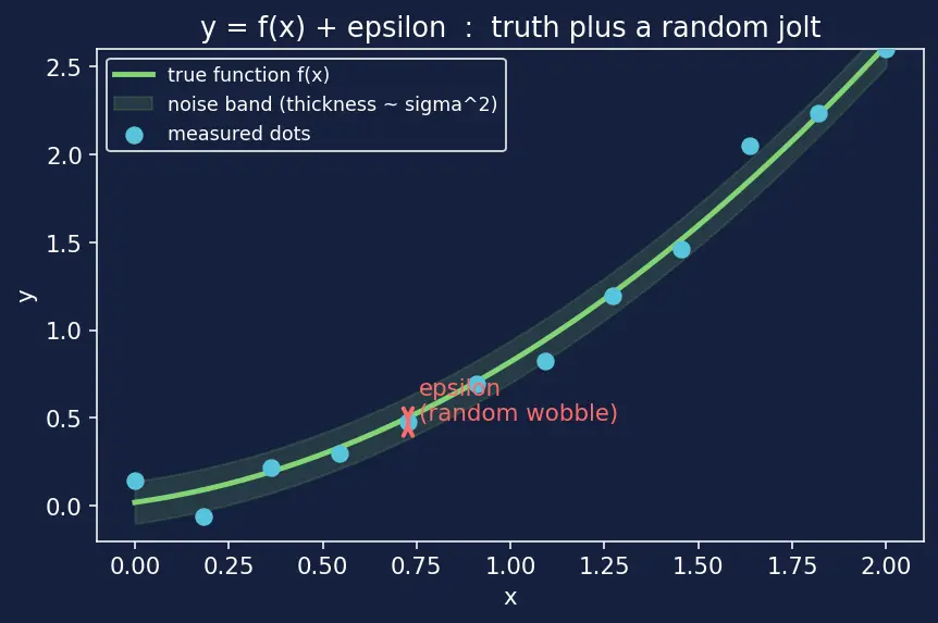 Figure — Bias-variance trade-off