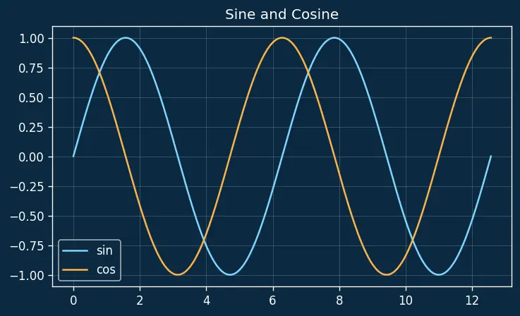 Figure — Converting between orbital elements and state vectors (r, v)