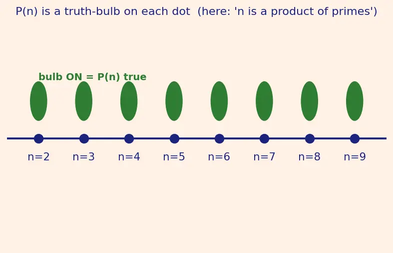 Figure — Strong induction