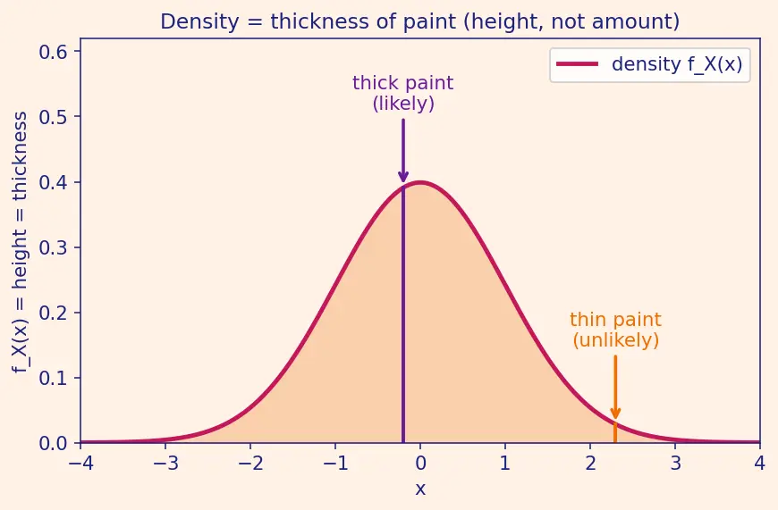 Figure — Transformations of random variables — change-of-variable technique