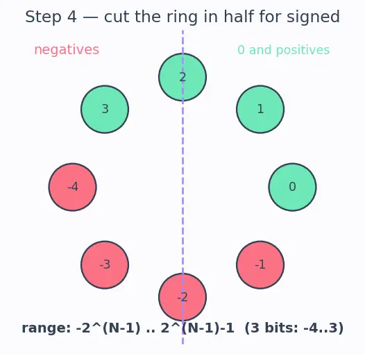 Figure — Type sizes — sizeof, platform dependency, stdint.h (int32_t etc.)