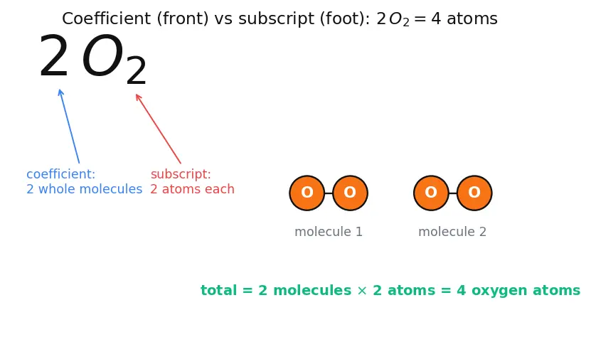 Figure — Combustion of hydrocarbons (RP-1 - kerosene, methane) and hydrogen