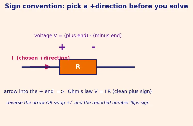 Figure — Use Norton equivalent circuits