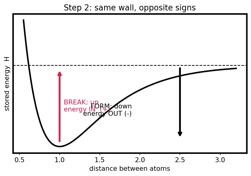 Figure — Bond enthalpies — estimating ΔH_rxn from bond energies