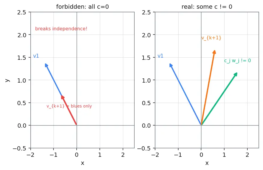 Figure — Dimension — basis cardinality