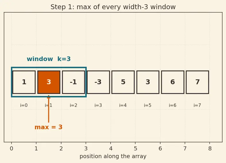 Figure — Deque (double-ended queue) — operations, use cases