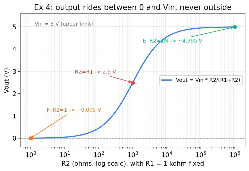 Figure — Build and analyze a voltage divider