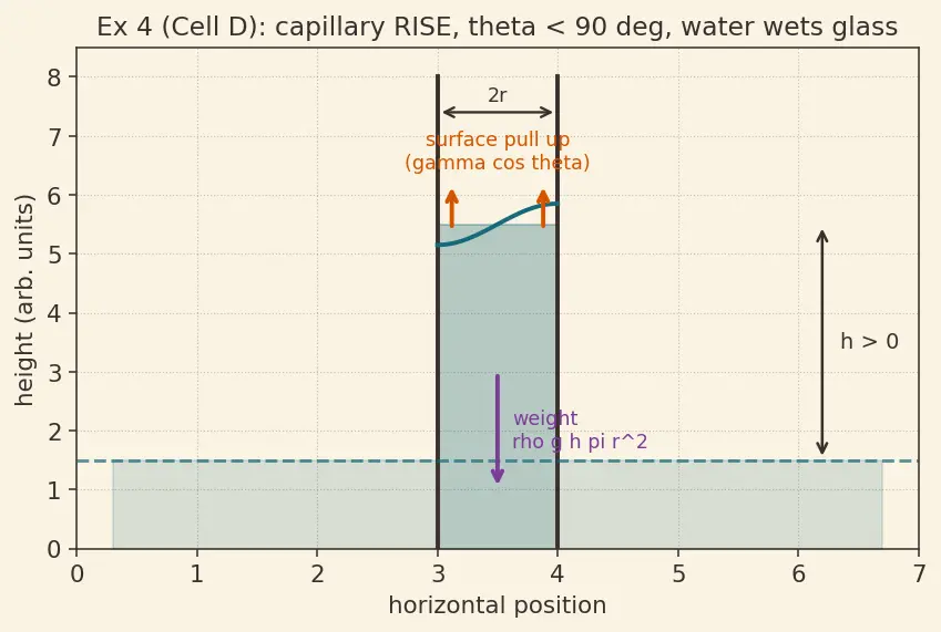 Figure — Liquid state — vapour pressure, viscosity, surface tension