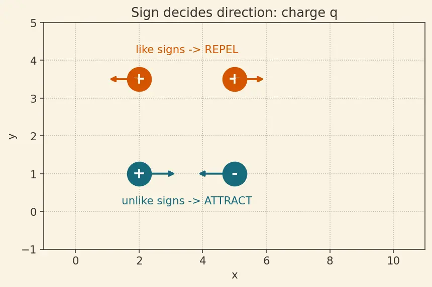 Figure — Superposition principle for forces