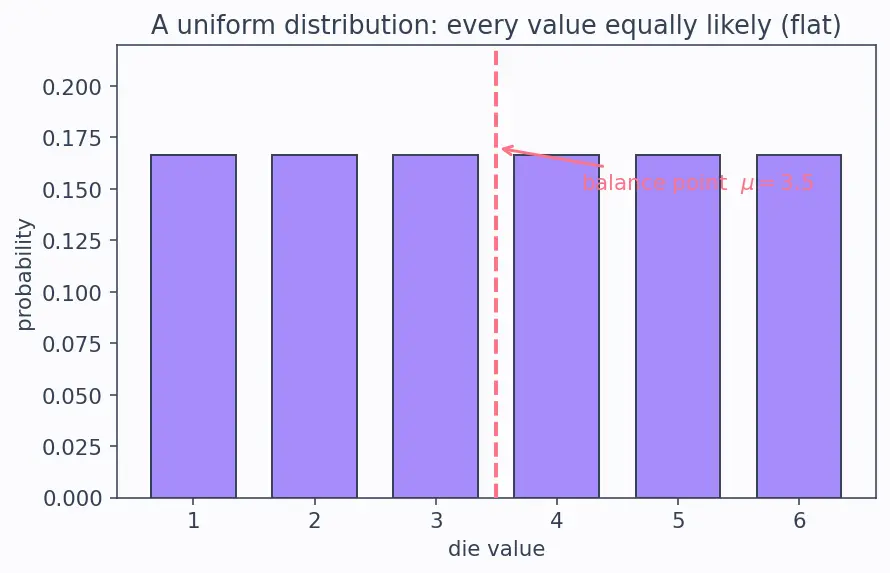 Figure — Central limit theorem