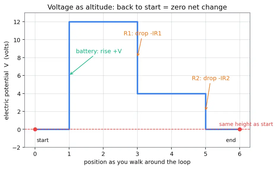 Figure — Apply Kirchhoff's Voltage Law (KVL)