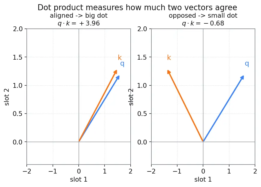 Figure — Encoder vs decoder vs encoder-decoder