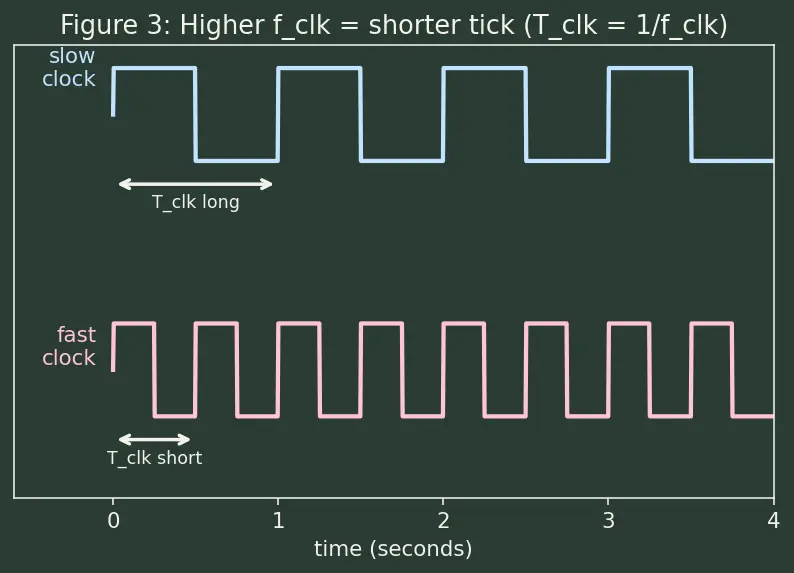 Figure — Memory bandwidth and latency metrics