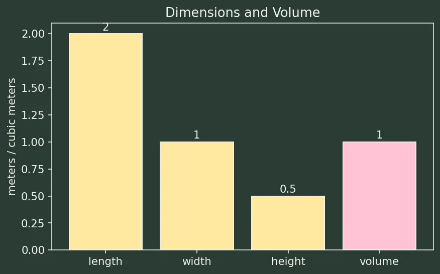 Figure — Density, specific gravity
