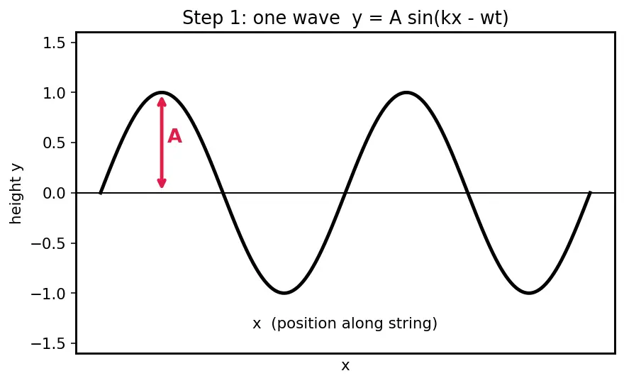 Figure — Superposition principle