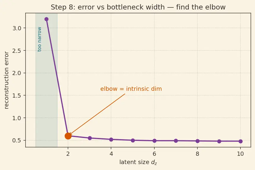 Figure — Autoencoders fundamentals
