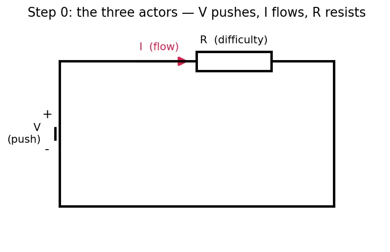 Figure — Series and parallel resistance