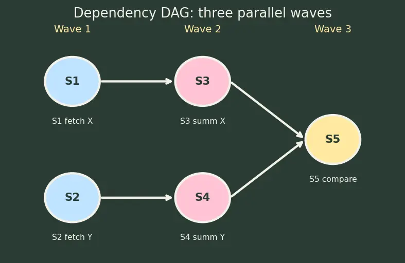 Figure — Planning and task decomposition