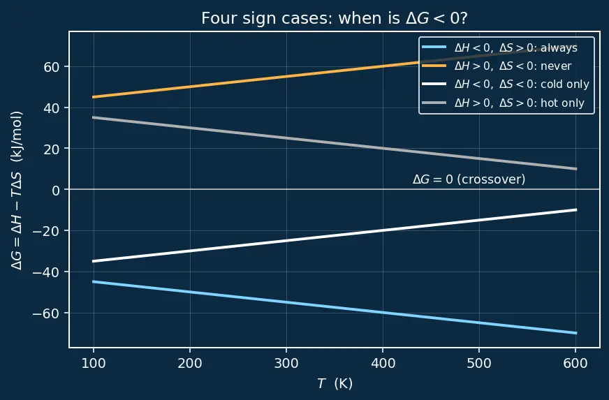 Figure — Gibbs-Helmholtz equation