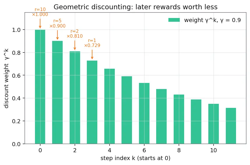 Figure — Autonomous agent evaluation