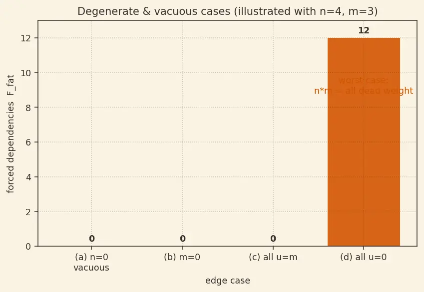 Figure — SOLID — Interface Segregation Principle