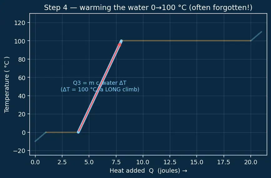 Figure — Latent heat — phase transitions