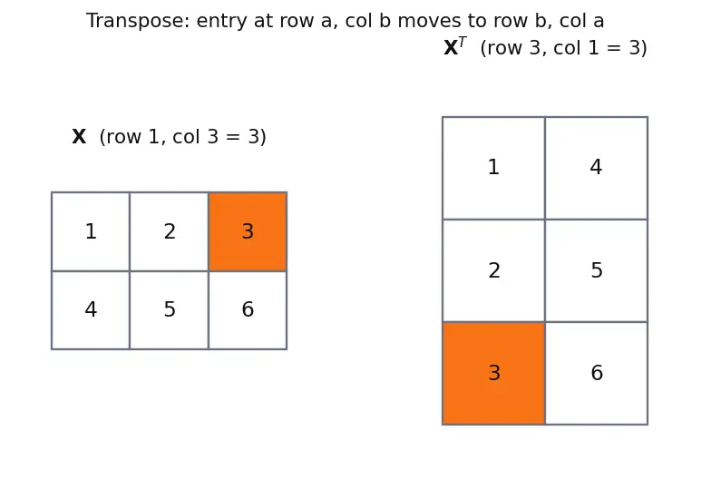 Figure — Correlation analysis and multicollinearity