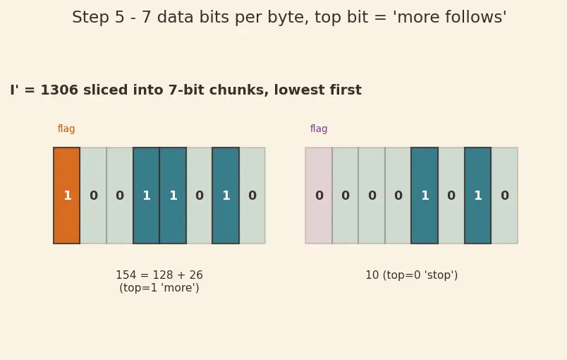 Figure — HTTP - 2 — multiplexing, header compression (HPACK), server push