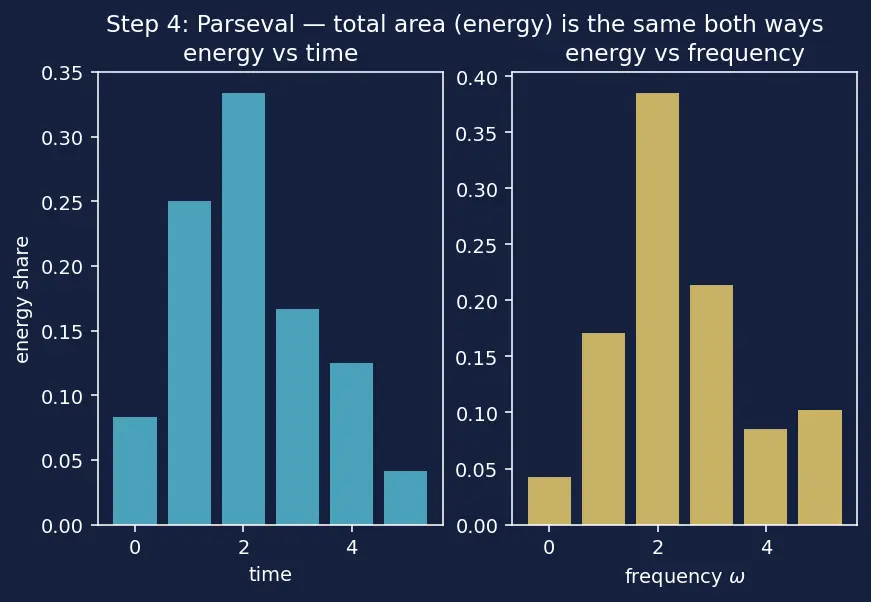 Figure — H∞ control — robust to uncertainty (intro)