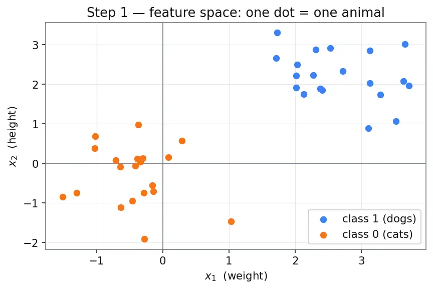 Figure — Decision boundaries