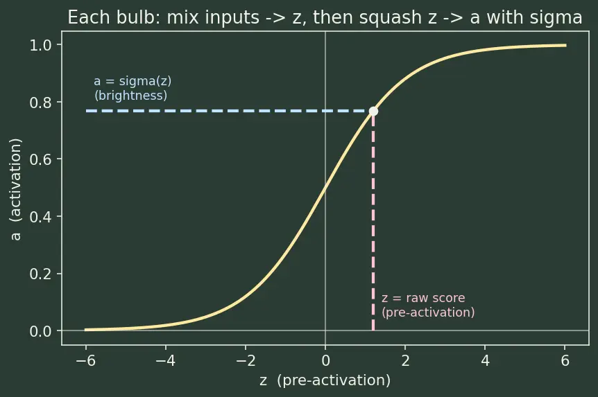 Figure — Backpropagation algorithm derivation