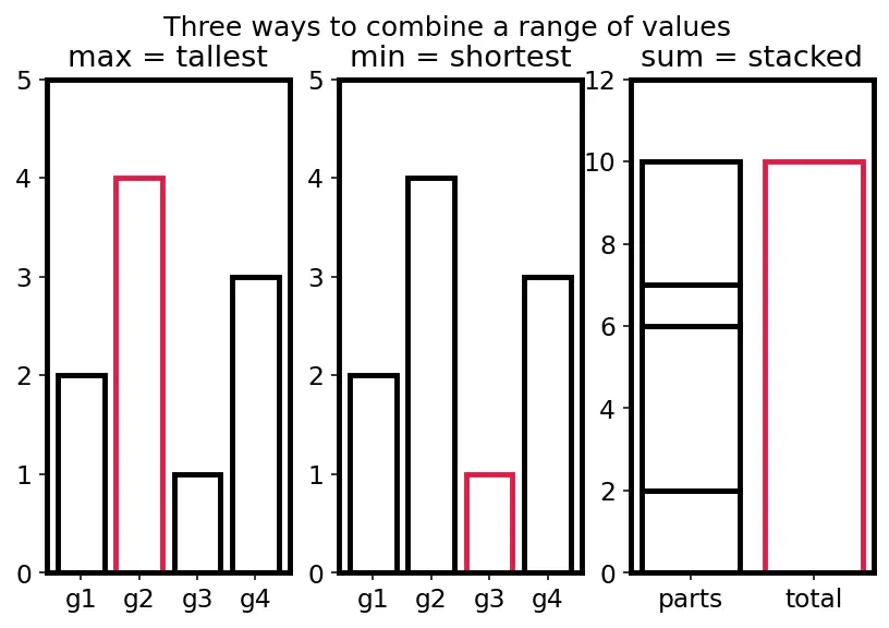 Figure — DP problems — rod cutting, egg drop, DP on trees