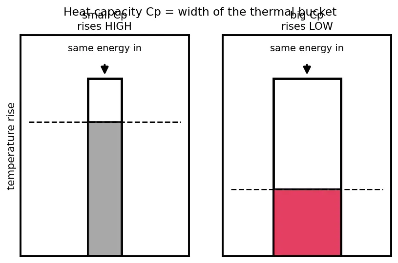 Figure — Adiabatic flame temperature — calculation with enthalpies of formation