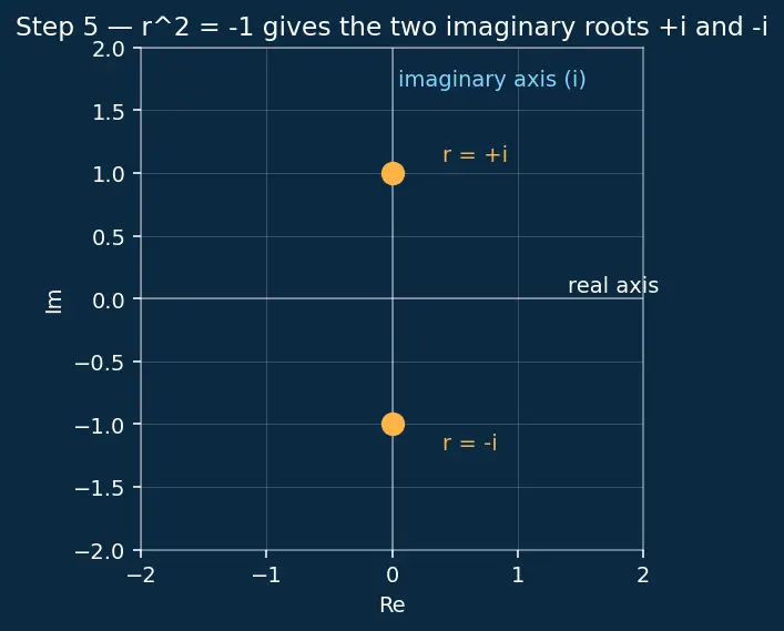 Figure — SymPy — symbolic algebra, calculus, ODE solving