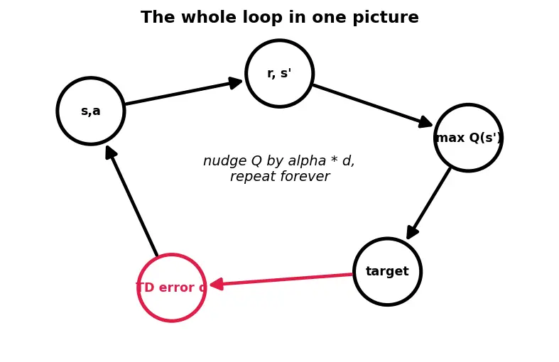Figure — Q-learning algorithm