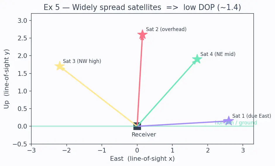 Figure — GNSS — GPS, GLONASS, Galileo, BeiDou