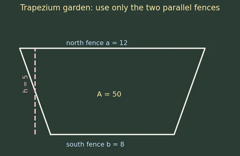 Figure — Area — triangle, parallelogram, trapezium, composite shapes