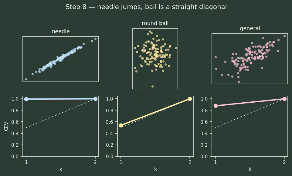 Figure — Explained variance and choosing components