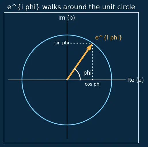 Figure — Quantum numbers n, l, mₗ, mₛ