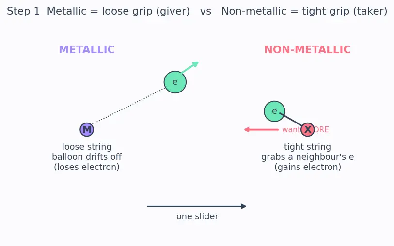 Figure — Metallic - non-metallic character trends