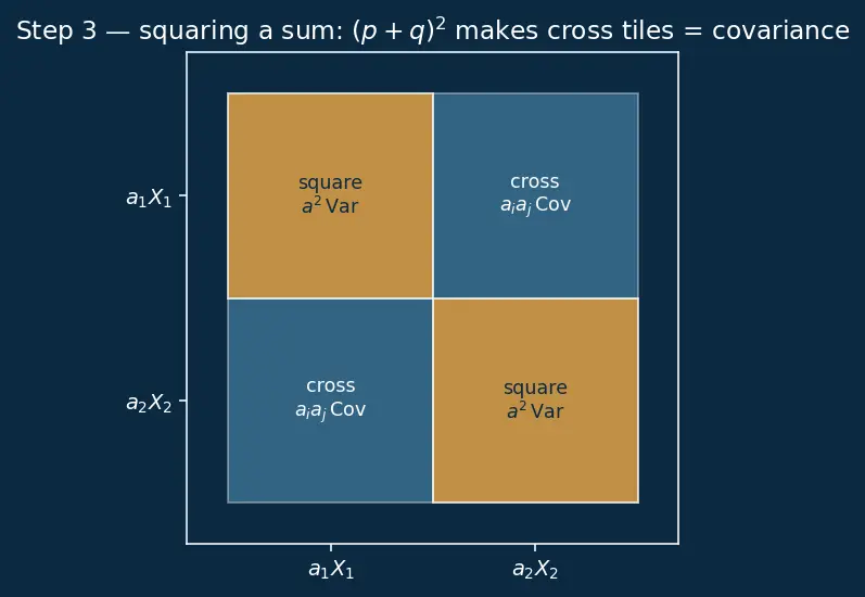 Figure — Bagging and bootstrap aggregating