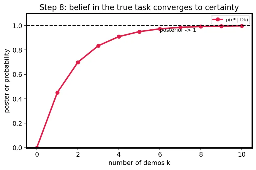 Figure — In-context learning mechanisms