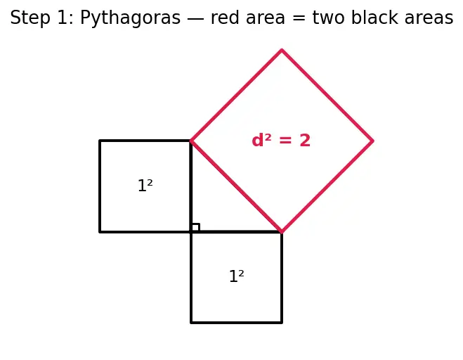 Figure — Real number system — ℕ ⊂ ℤ ⊂ ℚ ⊂ ℝ