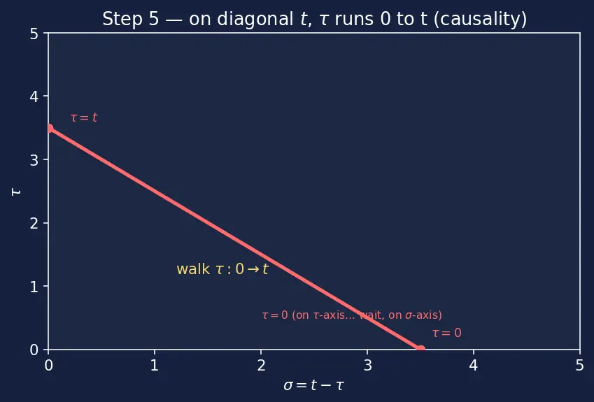 Figure — Convolution theorem — proof, applications
