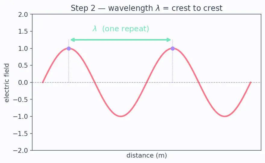 Figure — EM spectrum — all bands and applications